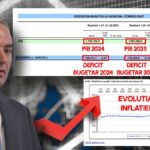 Mirajul cifrelor. Cum de a scăzut deficitul bugetar, așa cum se laudă ministrul Alexandru Nazare, dar economia abia se târăște și încasările de la buget gâfâie? Cheia e la creșterea PIB și la inflație. Ar fi de bine, dacă nu ar fi de rău