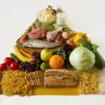 Ce este piramida alimentelor şi la ce foloseşte