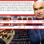 Gândul a avut dreptate. Cifrele oficiale de la Ministerul Finanțelor confirmă „scamatoria” contabilă prin care Guvernul Bolojan a redus deficitul bugetar în 2025