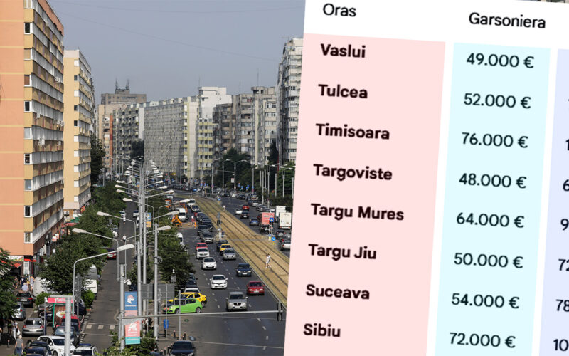 Cât costă o garsonieră și un apartament cu 2/3 camere, în martie 2026, în funcție de orașul (din România) în care locuiești