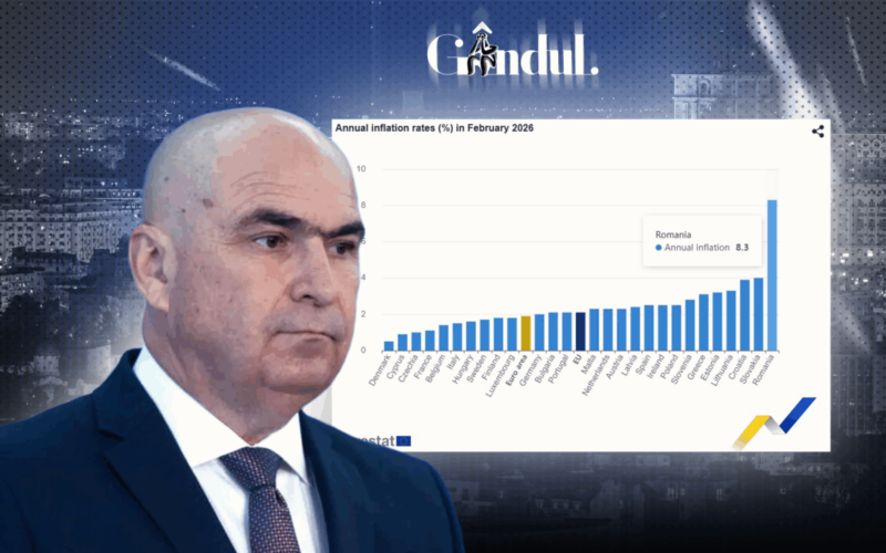 Datele Eurostat confirmă un nou record marca Bolojan. România este în continuare țara cu cea mai mare inflație din Uniunea Europeană