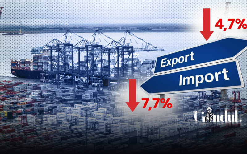 Exporturile au scăzut cu 4,7% în ianuarie 2026, faţă de ianuarie 2025, iar importurile au scăzut cu 7,7%.