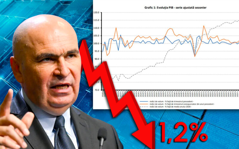 Continuă seria cifrelor negre ale guvernării Bolojan. Economia s-a prăbușit